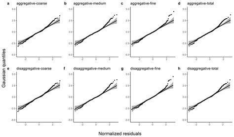 Additive Root Biomass Equations for Betula platyphylla Suk. Plantations ...