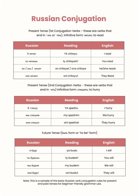Russian Grammar Conjugation Chart in Illustrator, PDF - Download ...