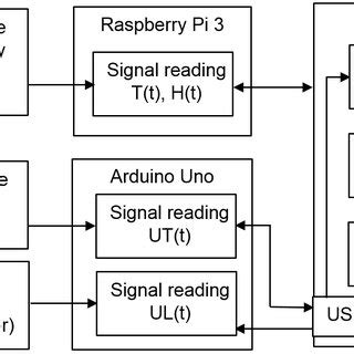 Structure of Computer System 的图像结果