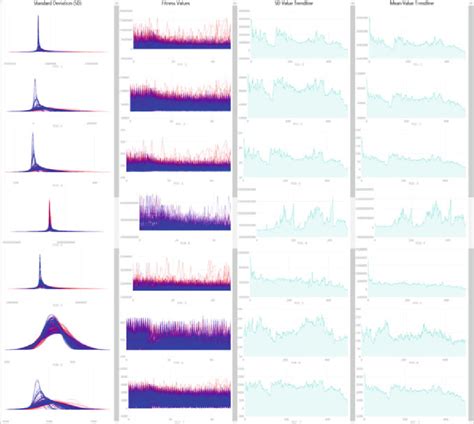 Image result for Optimization Chart