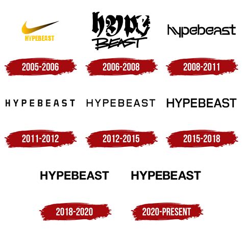 Why Are Hypebeast Brands So Expensive at Keith Flores blog