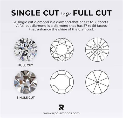 What Is The Difference Between Full Cut and Single Cut Diamond? - RRP ...