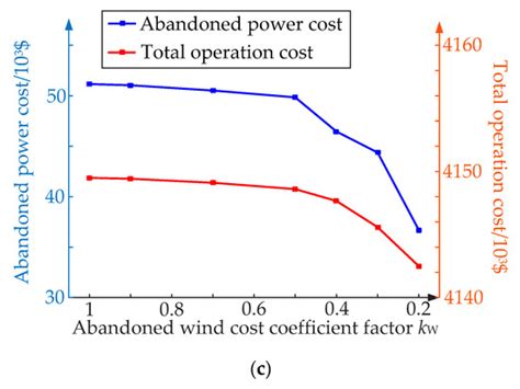 Multi-Power Joint Peak-Shaving Optimization for Power System ...