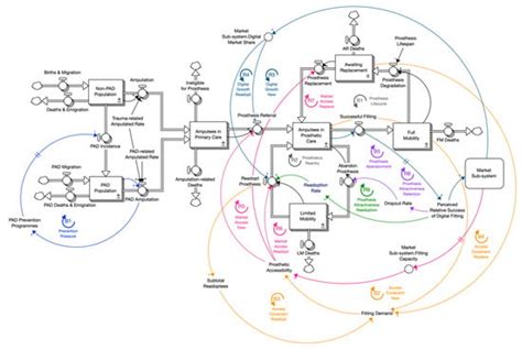 Systems | Special Issue : System Dynamics Models for Public Health and ...