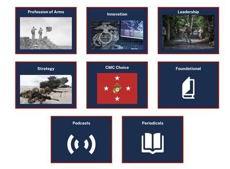 Learning from the Marine Corps Commandant's Professional Reading List ...