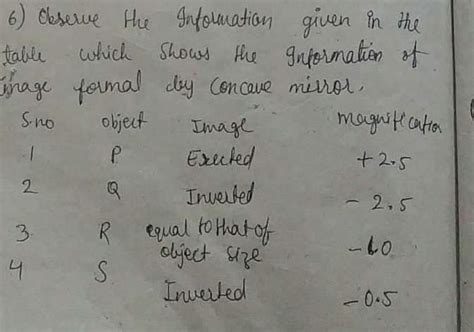 i) which object is placed at radius of curvature 1) which object forms ...