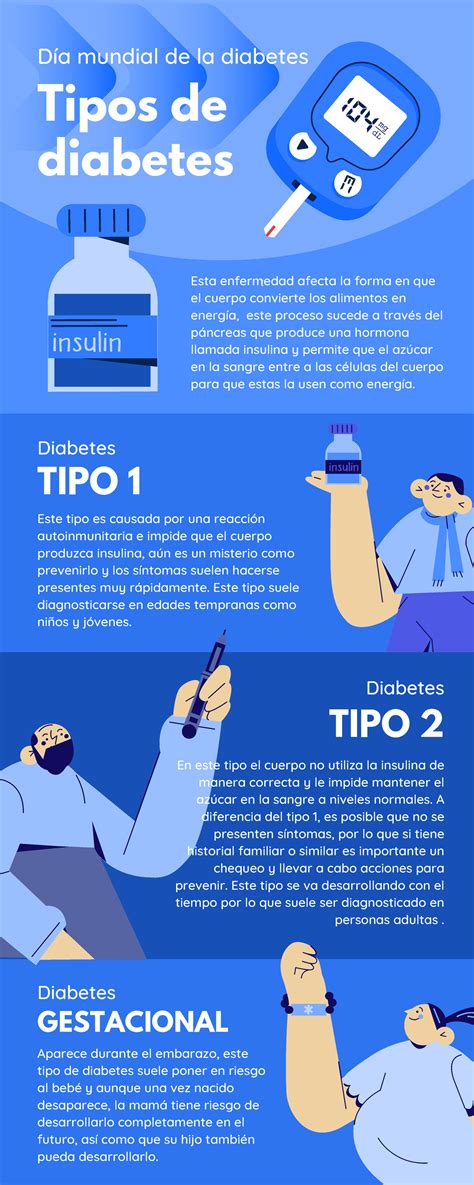 Infografía Tipos de Diabetes Profesional Azul - t Tipos de diabetes Día mundial de la diabetes ...