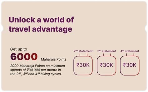 Apply for Club Vistara IDFC FIRST Credit Card Online | IDFC FIRST Bank