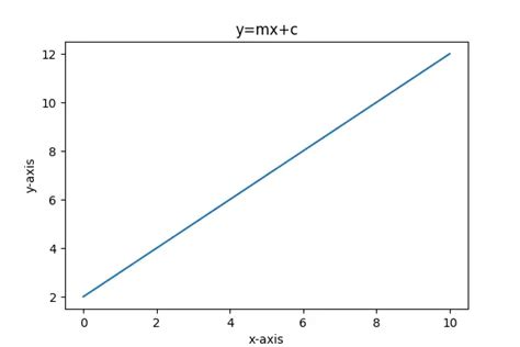 Matplotlib Figsize 的图像结果