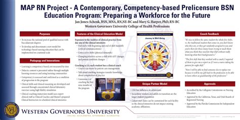 Image result for Competency Based RN to BSN Programs
