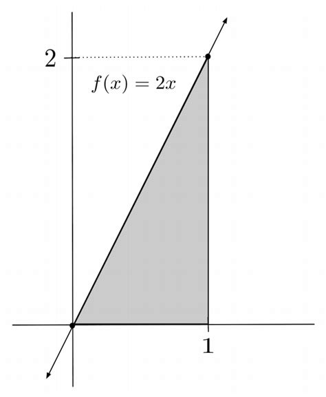 Using Integrals to Find Area 的图像结果