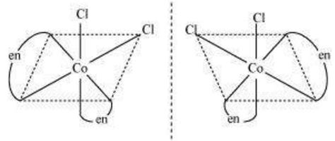 SATHEE: Unit 9 Coordination Compounds (Exercises)