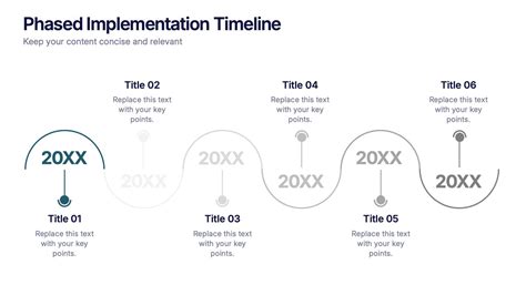 Image result for Implementation Slide Timeline