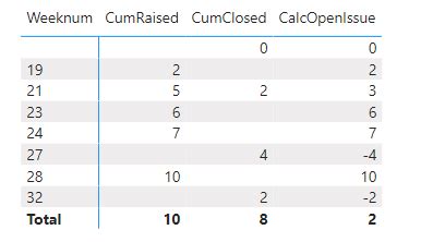 Cumulative sum from 2 different tables - Microsoft Fabric Community