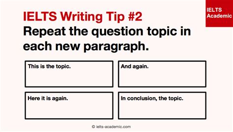 Image result for IELTS Writing Tips