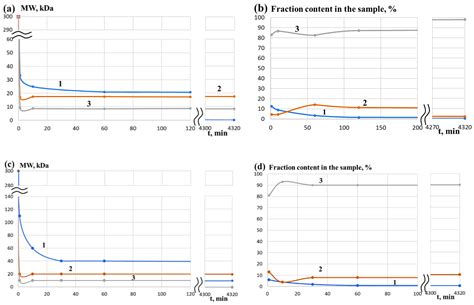 Photocatalytic Synthesis of Materials for Regenerative Medicine Using ...