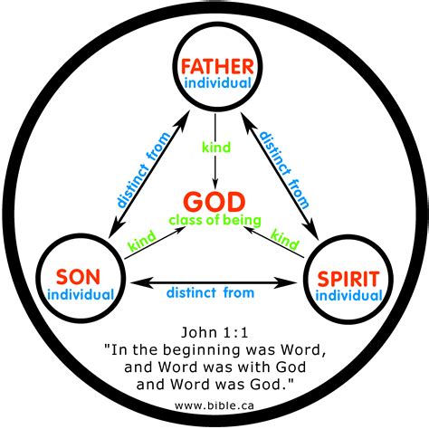 TRINITY: The Unity of God Explained