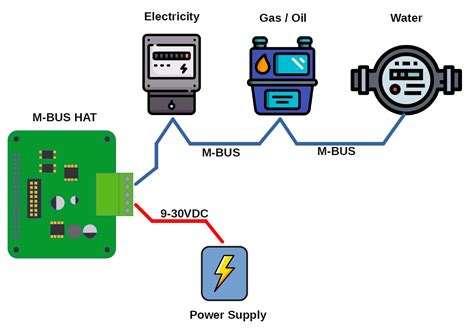 Arduino M-Bus Library 的图像结果