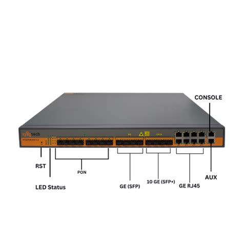 Syrotech-GEPON-8 OLT-L3 switch-Ethernet Switch-DHCP-IGMP-ACL-Triple pl ...