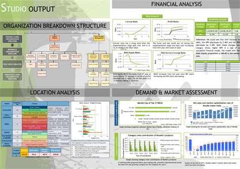 PG MCEM Studio 1 | Construction Project Formulation & Appraisal | CEPT ...