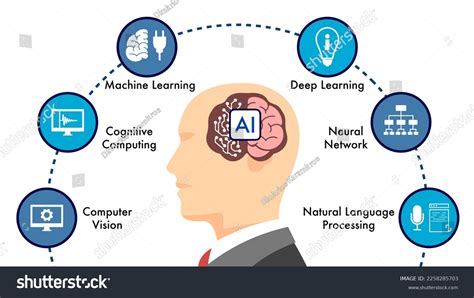 Artificial Intelligence Explained Image 的图像结果