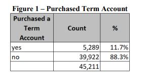 Image result for Python Frequency Table Script
