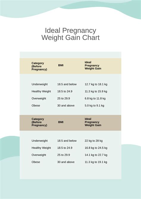 Pregnancy Weight Gain Chart Lbs at Louis Tillmon blog
