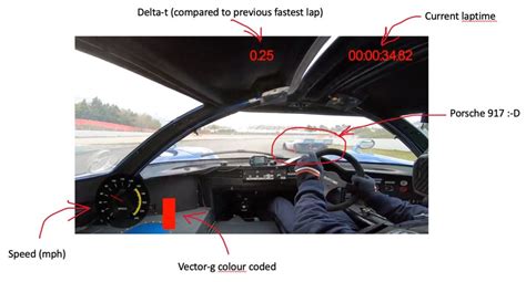 Image result for How to GoPro Overlay Track