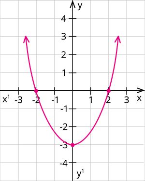 Two marks example problems I — task. Mathematics State Board, Class 10.