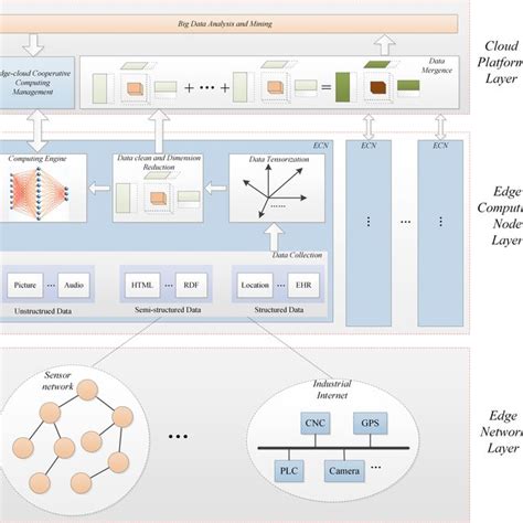 Image result for Edge Computing Equation Derive