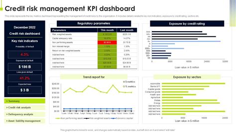 Image result for Credit-Risk Dashboard