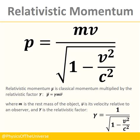 Image result for Impulse Formula