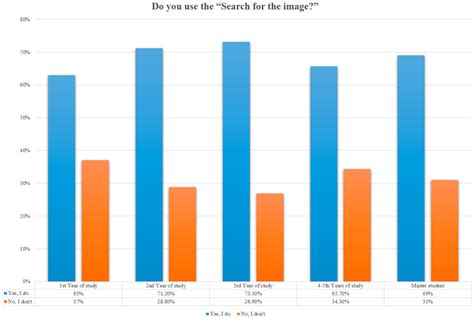 Structuring the Post-COVID-19 Process of Digital Transformation of ...