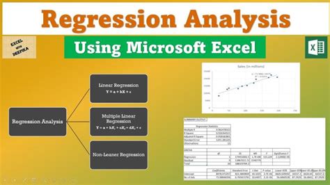 Image result for Predictive Model in Excel