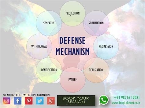 #Healing #Session... .Defense Mechanism - Roop Lakhani