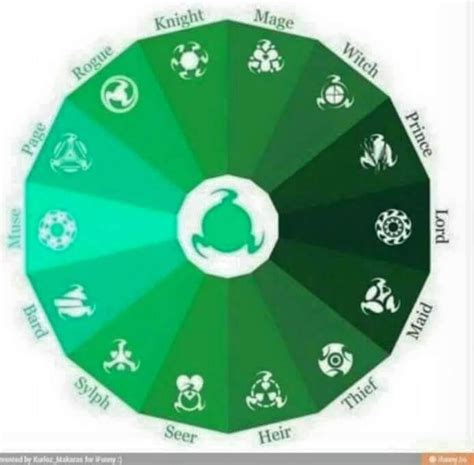 Mind symbols | Homestuck, Homestuck trolls, Magic symbols