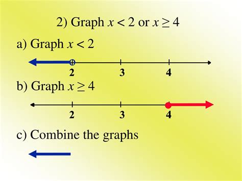 Image result for Graphing Compound Equations