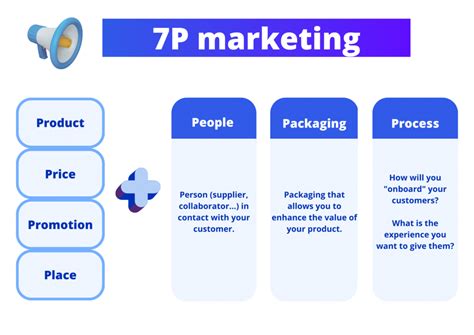 Marketing 4Ps Example 的图像结果