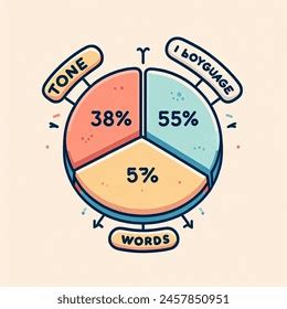 Body Language Pie-Chart 的图像结果
