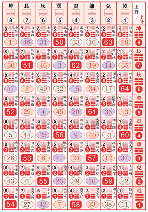 易经中最吉利的数字13，自古以来，中国最吉利的数字到底是几