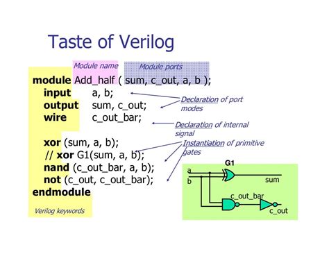 Verilog Tutorial for Beginners 的图像结果