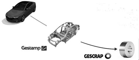 Gestamp forecasts over 50% of its revenues by 2027 will come from EVs ...