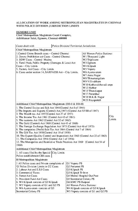 Ilide - Writ petition format detail Easy to refer notes - ALLOCATION OF ...