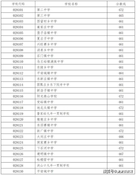 2020年河北邯郸中考录取分数线（已公布）_2020中考分数线_中考网