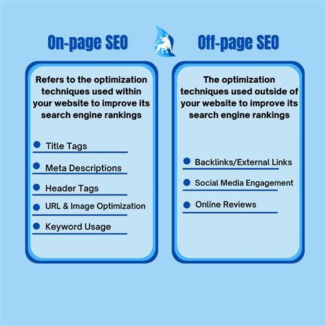 On Page SEO vs. Off Page SEO: What You Should Know - Cindtoro
