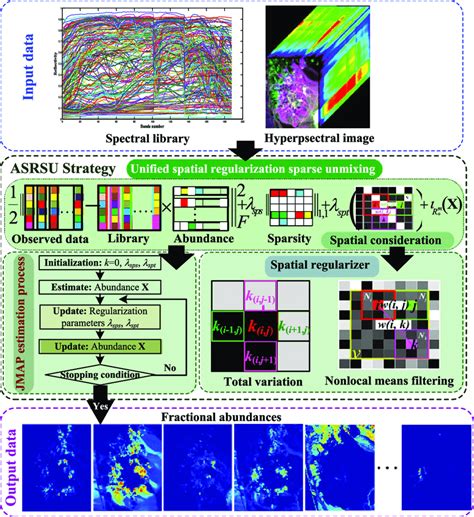 Image result for Sparse Regularization