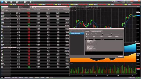 eSignal Charting Software 的图像结果