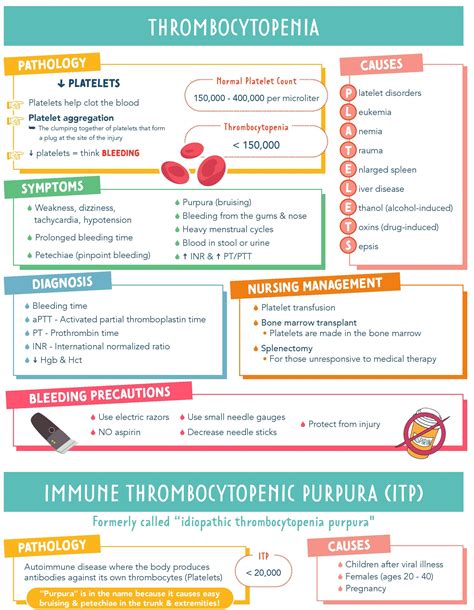 Causes Of Thrombocytopenia