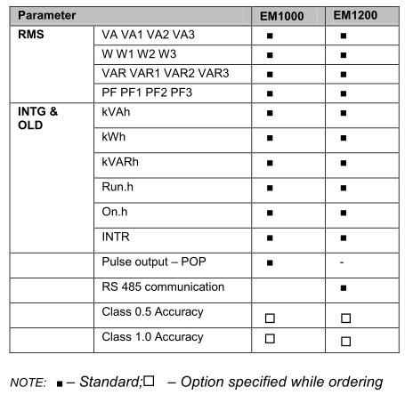 Distinguish between parameters available with EM1000/EM1200 energy ...