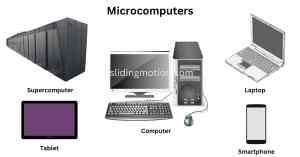 Types of Microcomputer 的图像结果
